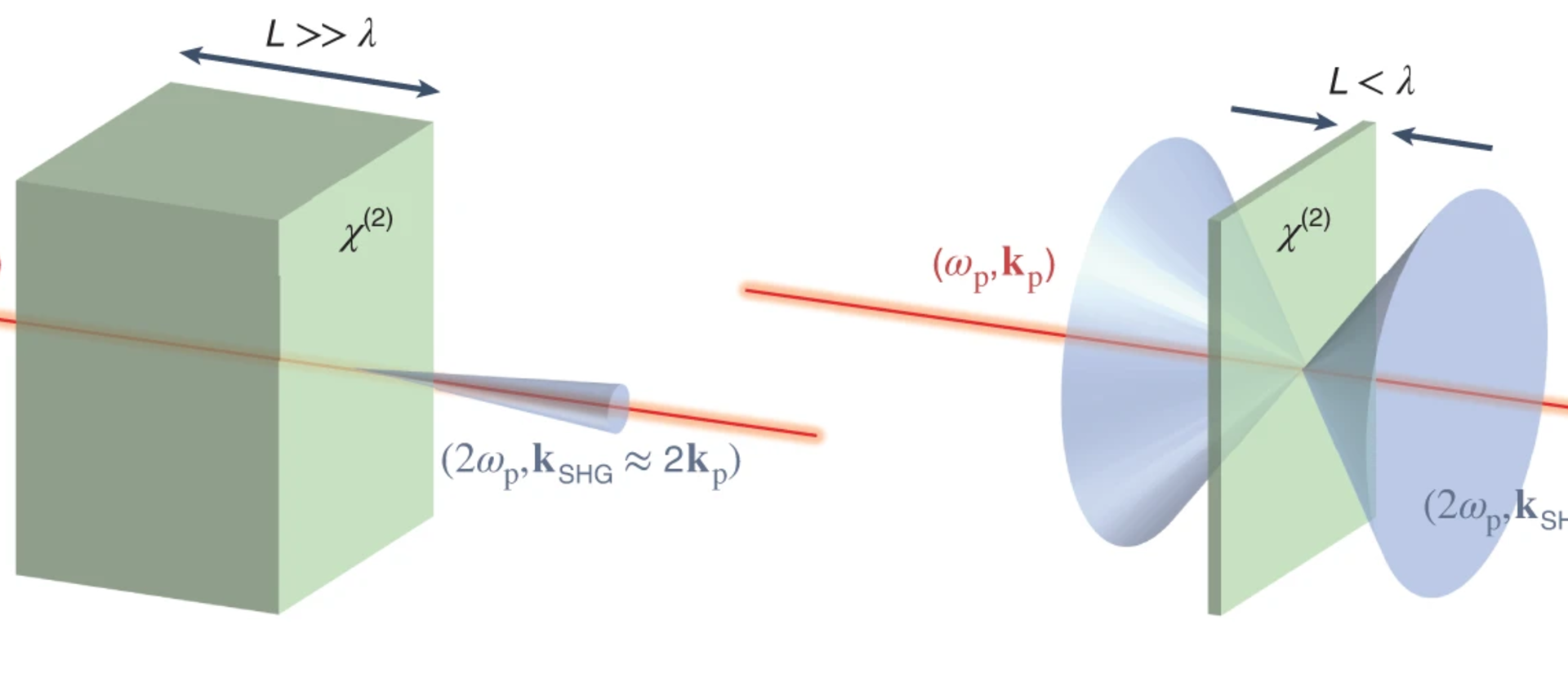 Nonlinear2