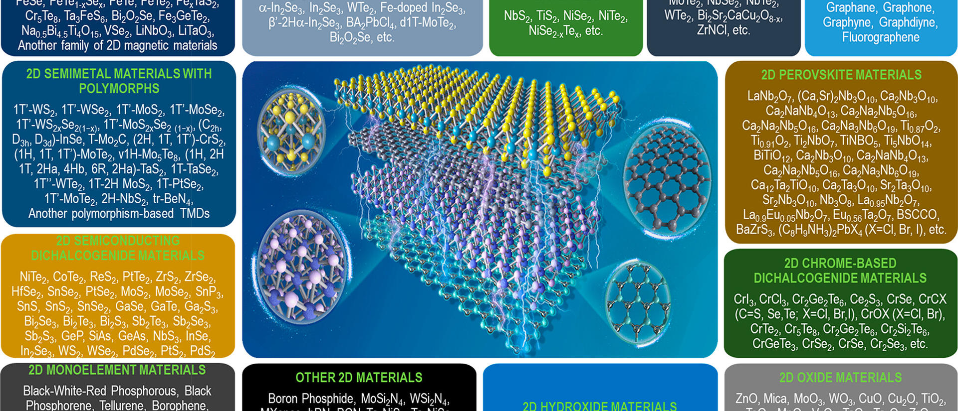 2D materials